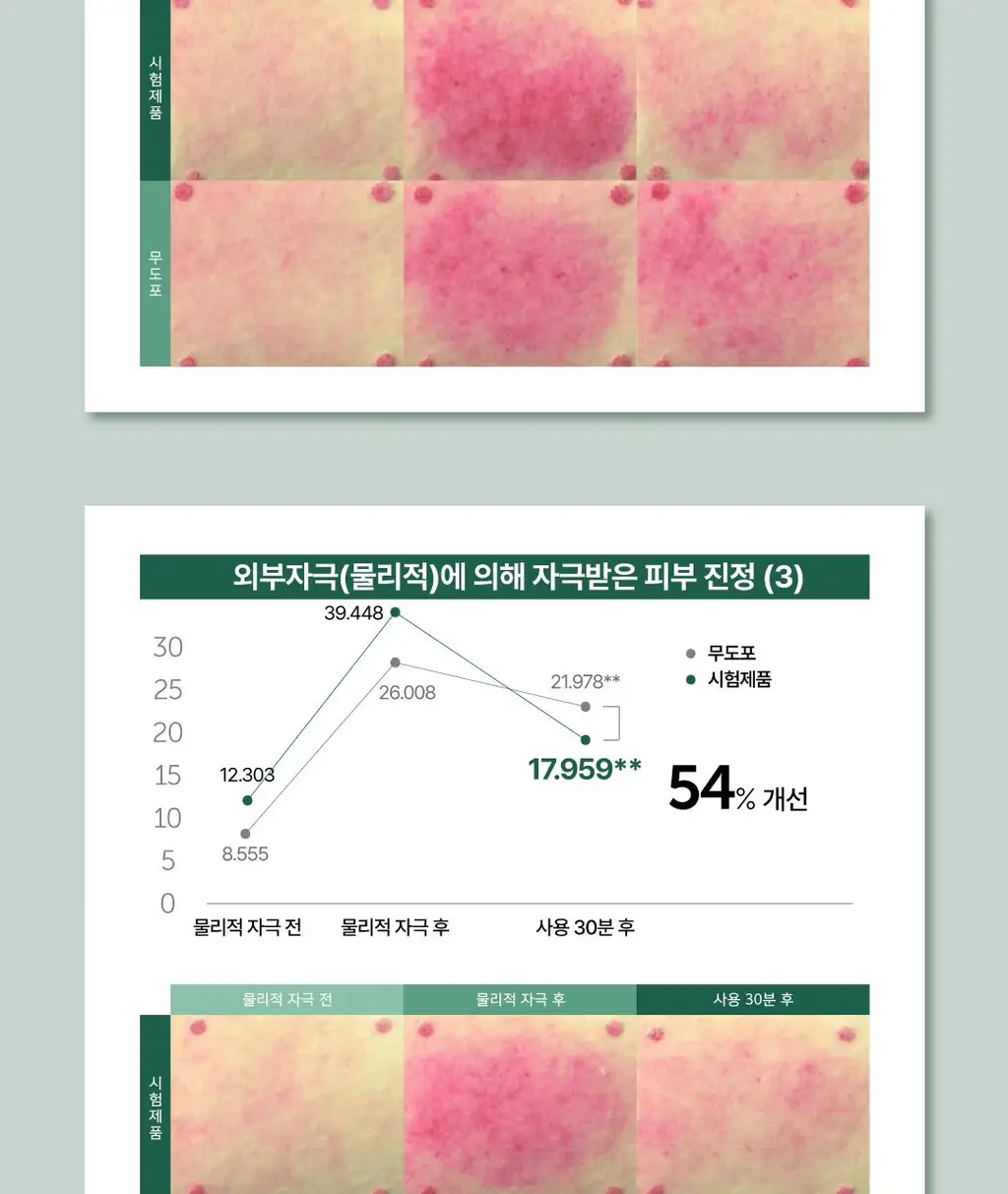 [김재원 PICK] 몰바니 아티초크 카밍 케어 수딩 크림 100ml 상세페이지 12